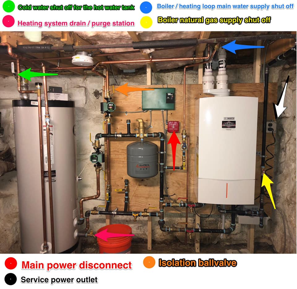 Forced hot water, hydronic heating system for home. Domestic hot water, wall-hung, natural gas fired boiler. Indirect hot water thank. Diagram showing important components of the system.